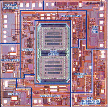 MEMS gyroscope die
